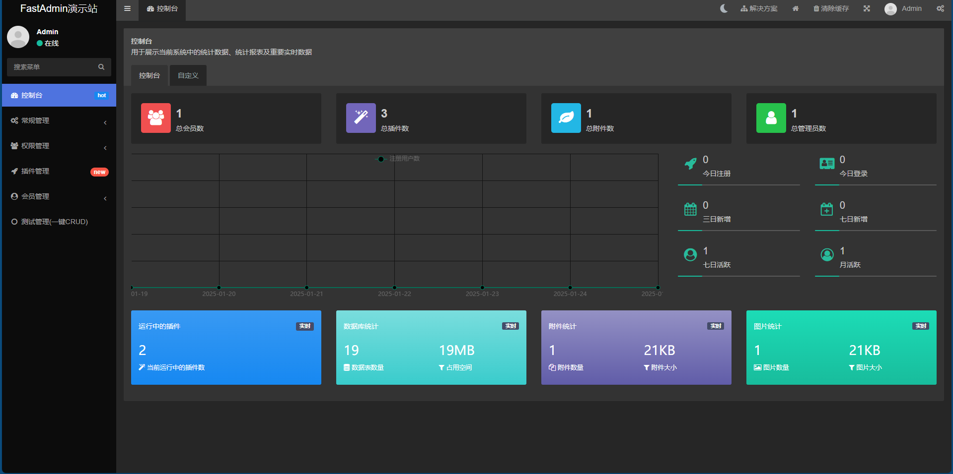 php后台框架 Fastadmin-小Z博客