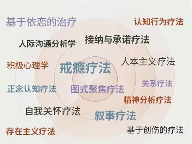 走向心智成熟的30个实用心理训练-小Z博客